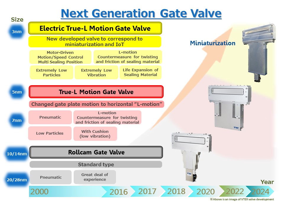 Next Generation Slit Valve