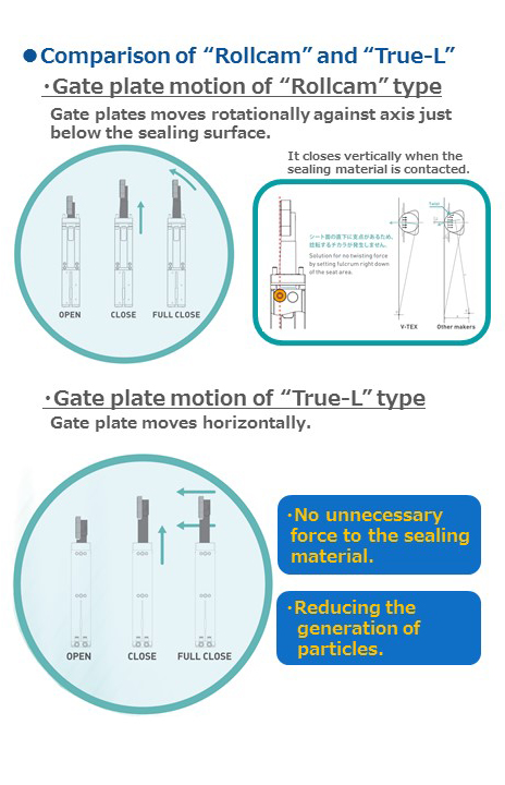 Comparlson of "Rollcam" and "True-L"