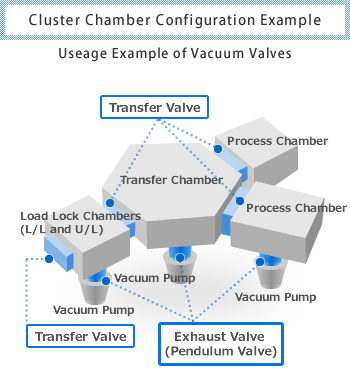 Examples of Penduroll Valve Use