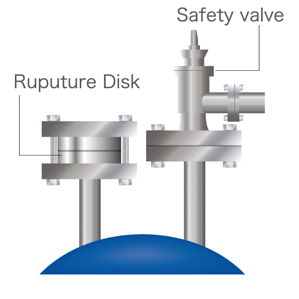 ラプチャーディスクおよび安全弁を組合せて設置する場合