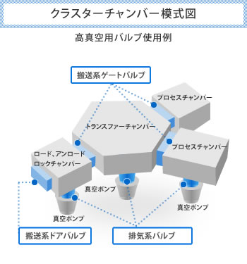 ペンドロールバルブ使用例