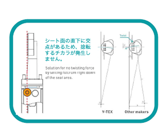 次世代型角型ゲートバルブ　Rollcam弁体の動作軌跡