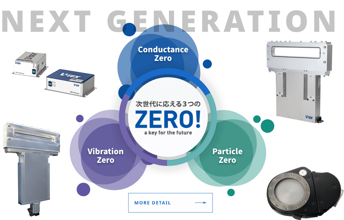 次世代の要求に応える「3つのZERO」