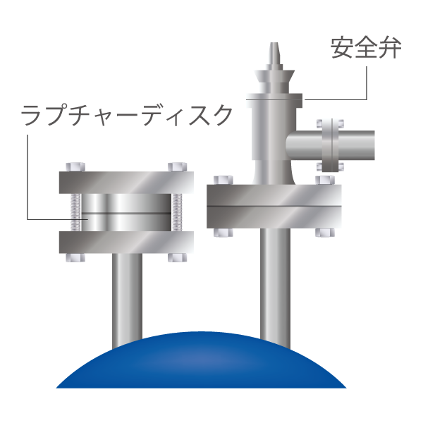 ラプチャーディスクおよび安全弁を組合せて設置する場合