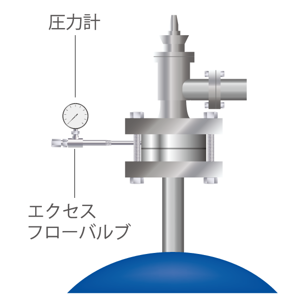 ラプチャーディスクおよび安全弁を組合せて設置する場合