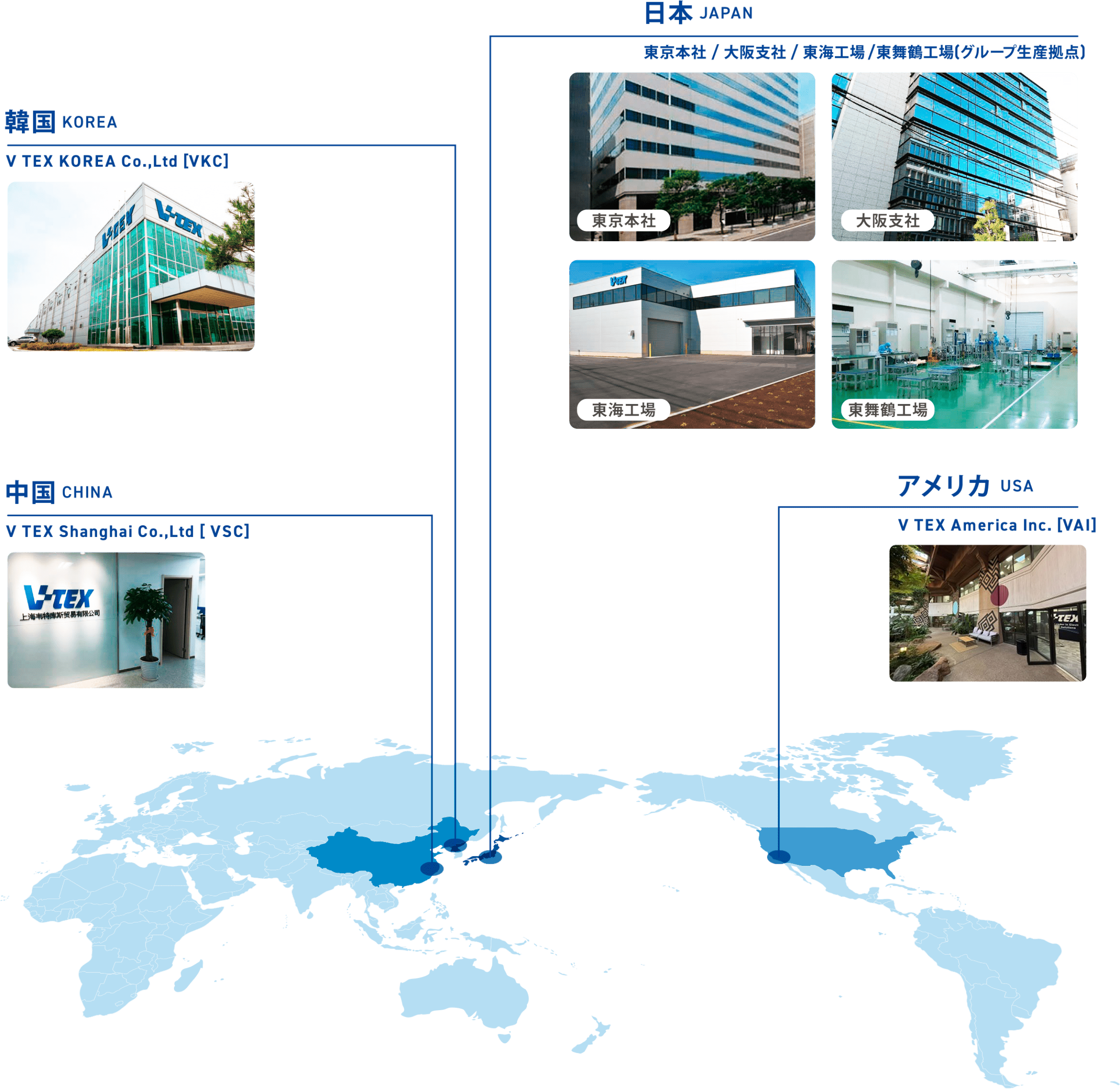 ブイテックスの目標